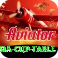 asia cup table Deluxe v2.7.1