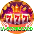 india scorecard Premium Edition v1.9.9